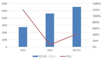 美國高通是第六大股東,這家ai公司為何這么拽