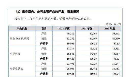 ipo公司中崎股份回復(fù)北交所首輪問詢 不存在向境外客戶壓貨情形