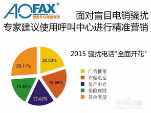 電話營銷系統(tǒng)新寵 aofax電話營銷系統(tǒng)設(shè)備軟件
