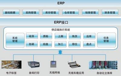 產(chǎn)品質(zhì)量追溯系統(tǒng)行業(yè)具有巨大商機(jī)