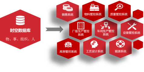 【】亞控KingFactory數字工廠管控平臺 | WellinOS生態產品,重新定義MOM/MES軟件