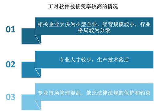 政策驅動 我國工時軟件銷售收入不斷增長 行業呈現雙寡頭競爭格局
