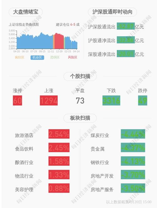 川投能源 2022年第一季度凈利潤約5.58億元