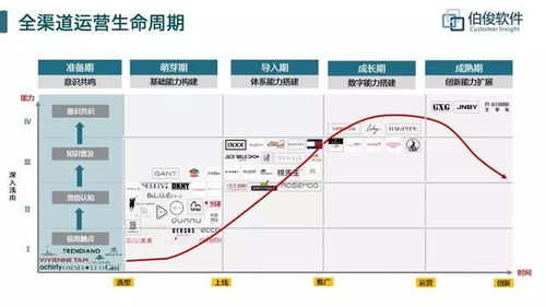 伯俊軟件發布零售運營產品,助力企業高效提升零售業績