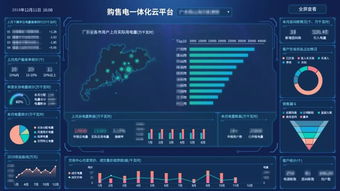 遠光購售電一體化云平臺二度入選廣東省優秀軟件產品